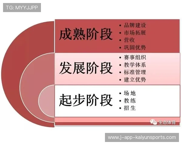 琑队如何完善青训导师的持续培训与激励机制，青训管理
